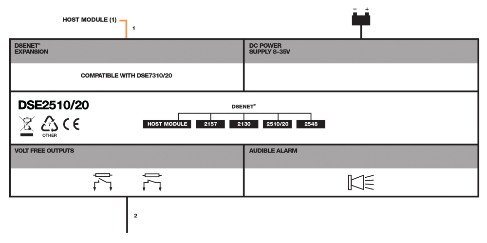 DSE2510 connection diagram