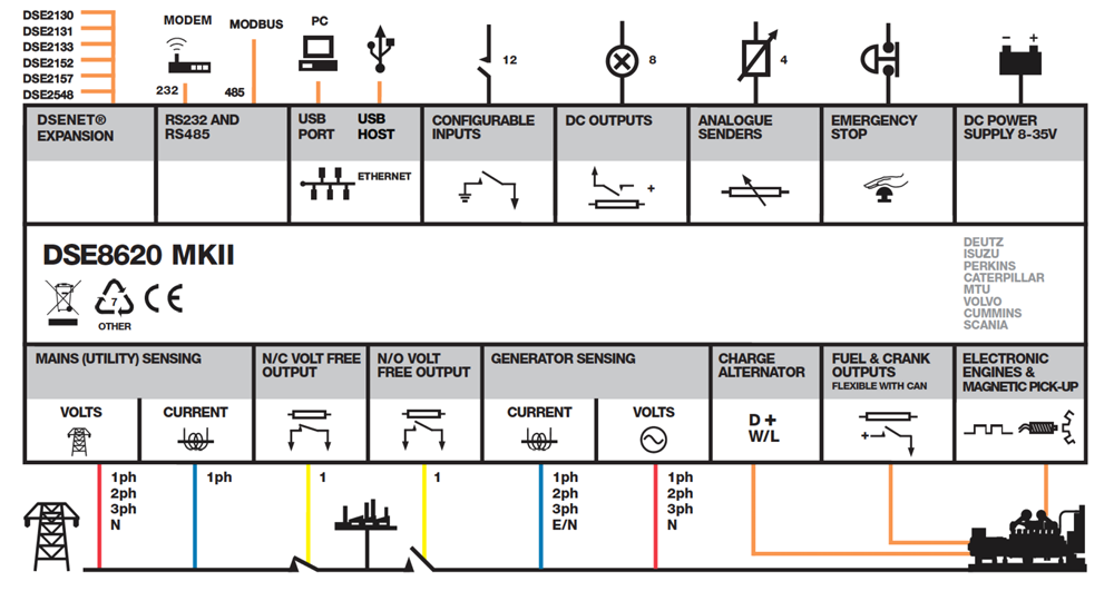 DSE8620 MKII connection diagram