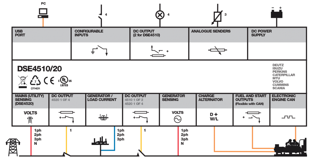 DSE4520 connection diagram