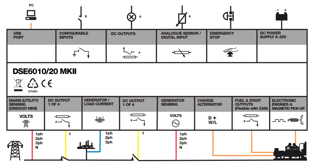 DSE6020MKII connection diagram