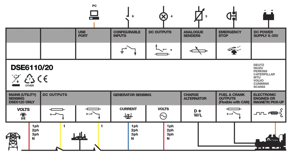 DSE6120 connection diagram