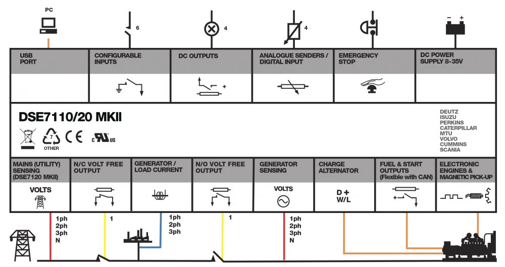 DSE7120MKII connection diagram