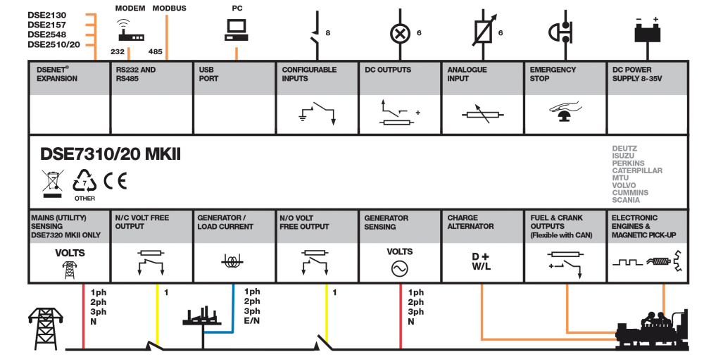 DSE7320 MKII connection diagram