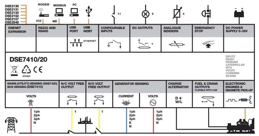 DSE7410 connection diagram