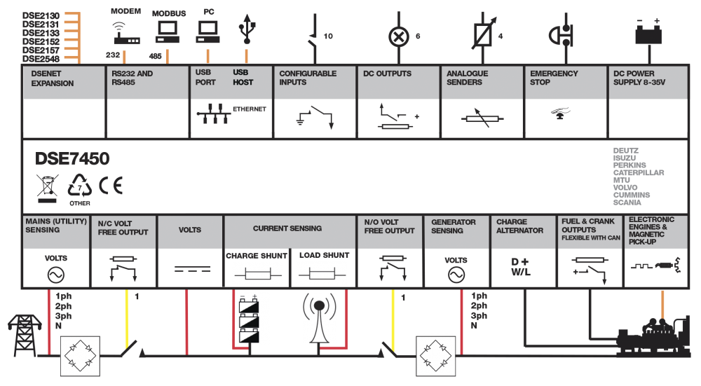 DSE7450 connection diagram