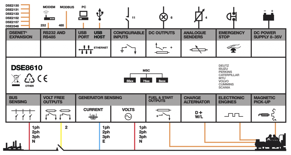 DSE8610 connection diagram