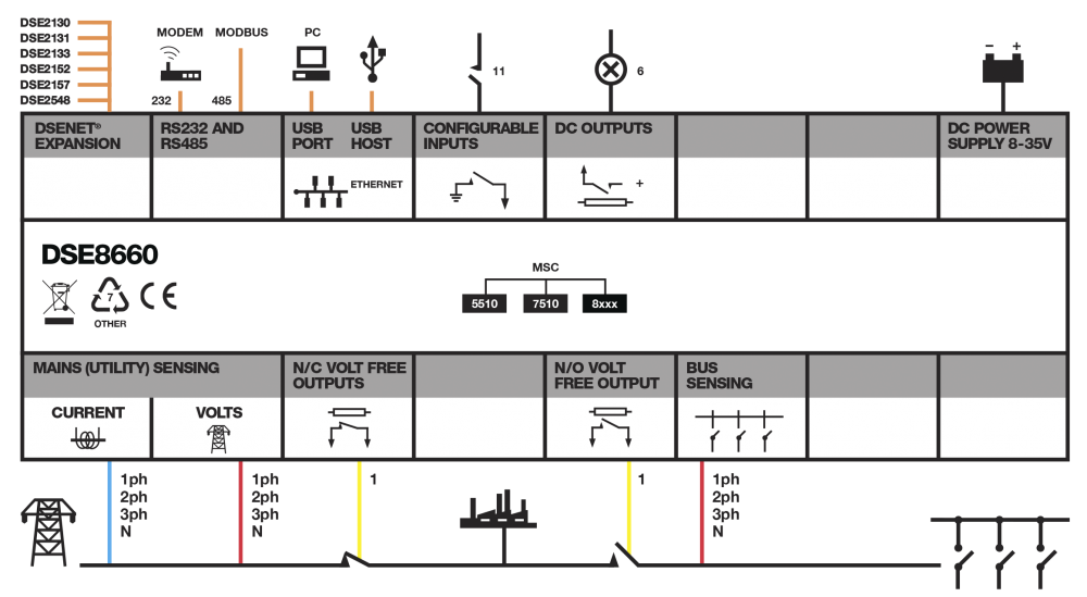 DSE8660 connection diagram