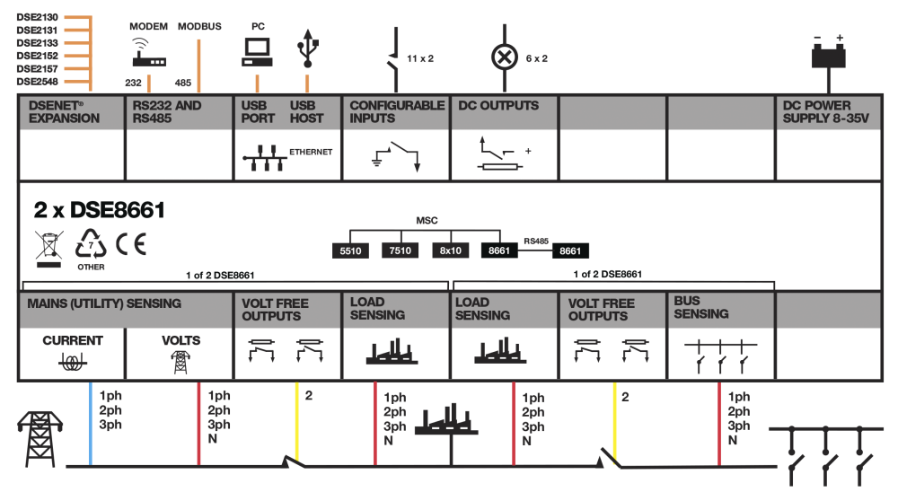 DSE8661 connection diagram