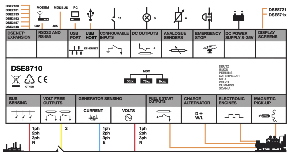 DSE8710 connection diagram