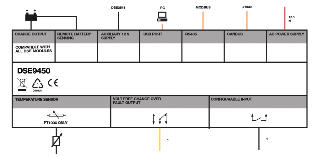 DSE9450 connection diagram