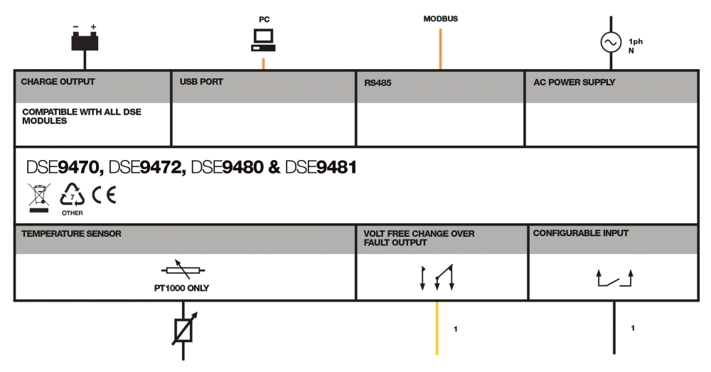 DSE9470 MKII connection diagram