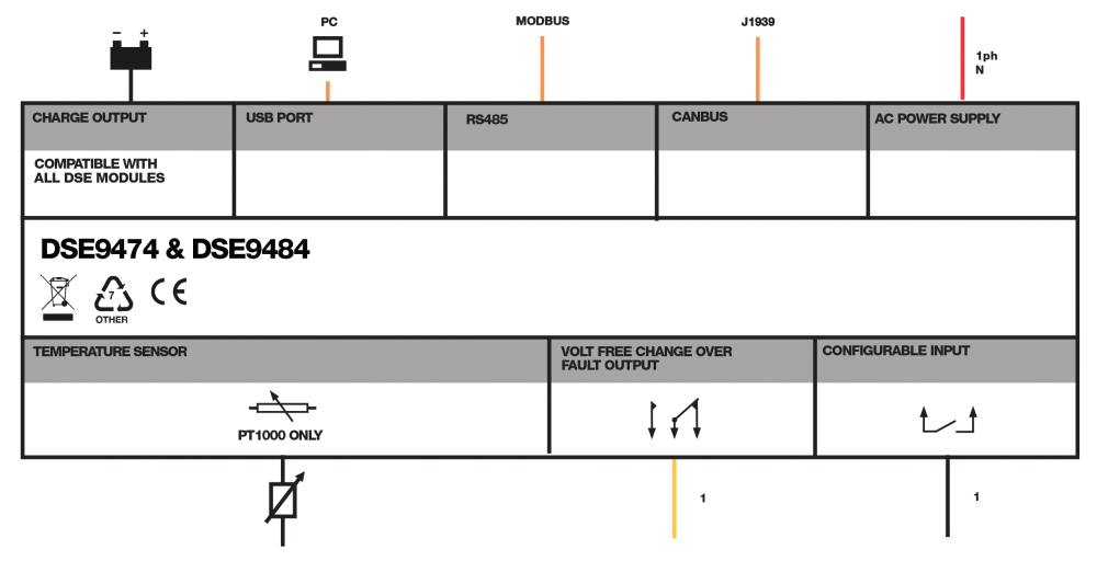 DSE9484 connection diagram