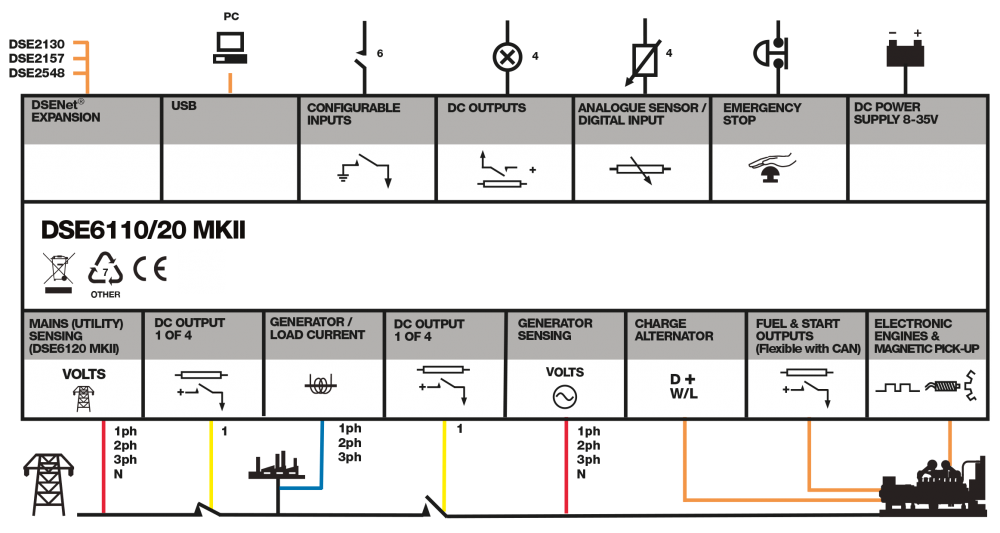 DSE6110 MKII connection diagram